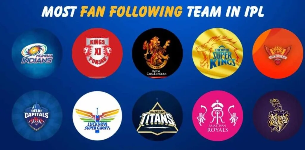 Which IPL Team Has Most Fans